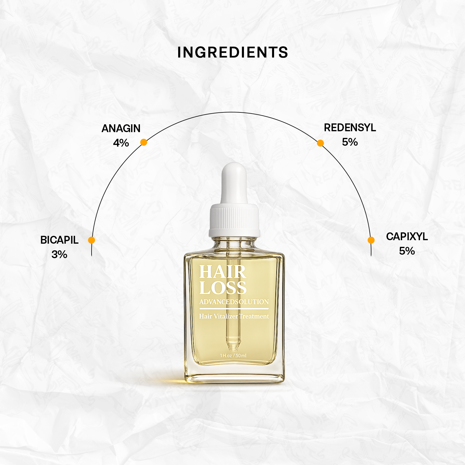 Medicated Hair Loss Advanced Solution