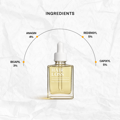 Medicated Hair Loss Advanced Solution